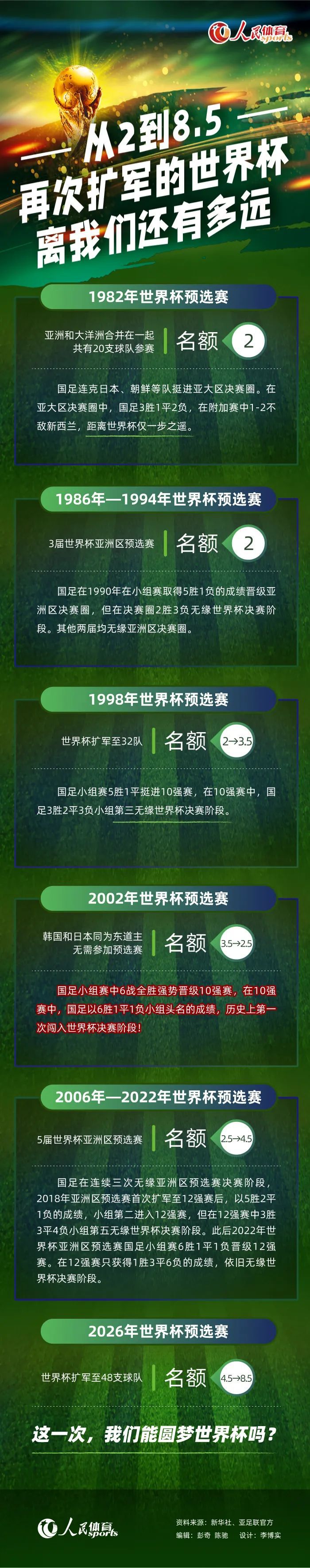 最后的850万英镑则取决于合同期间利物浦以及努涅斯本人的表现。